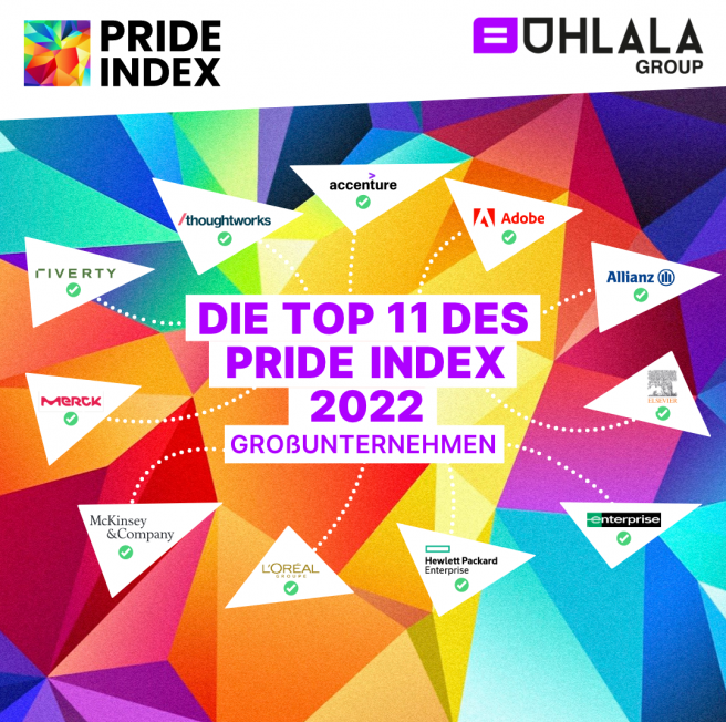 pride index posting top 11 2022