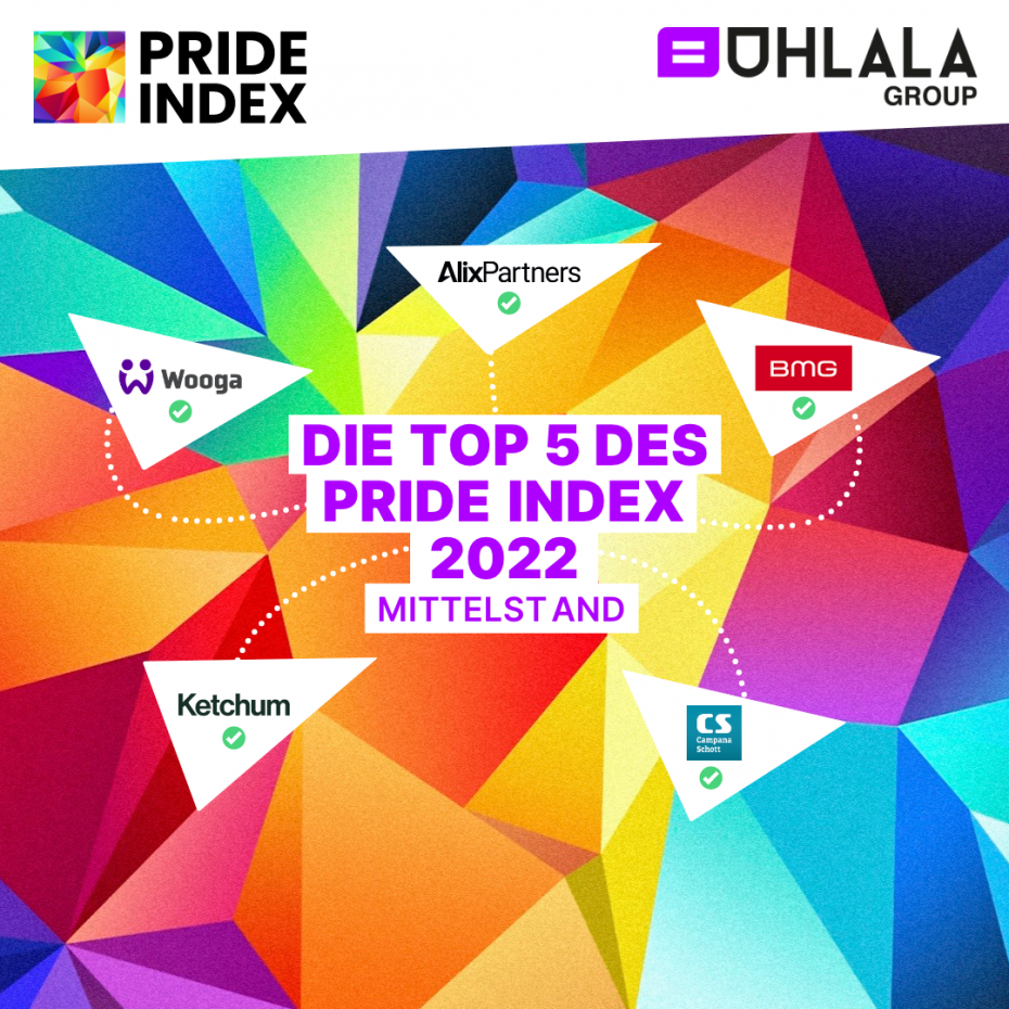 pride index posting top 5 2022